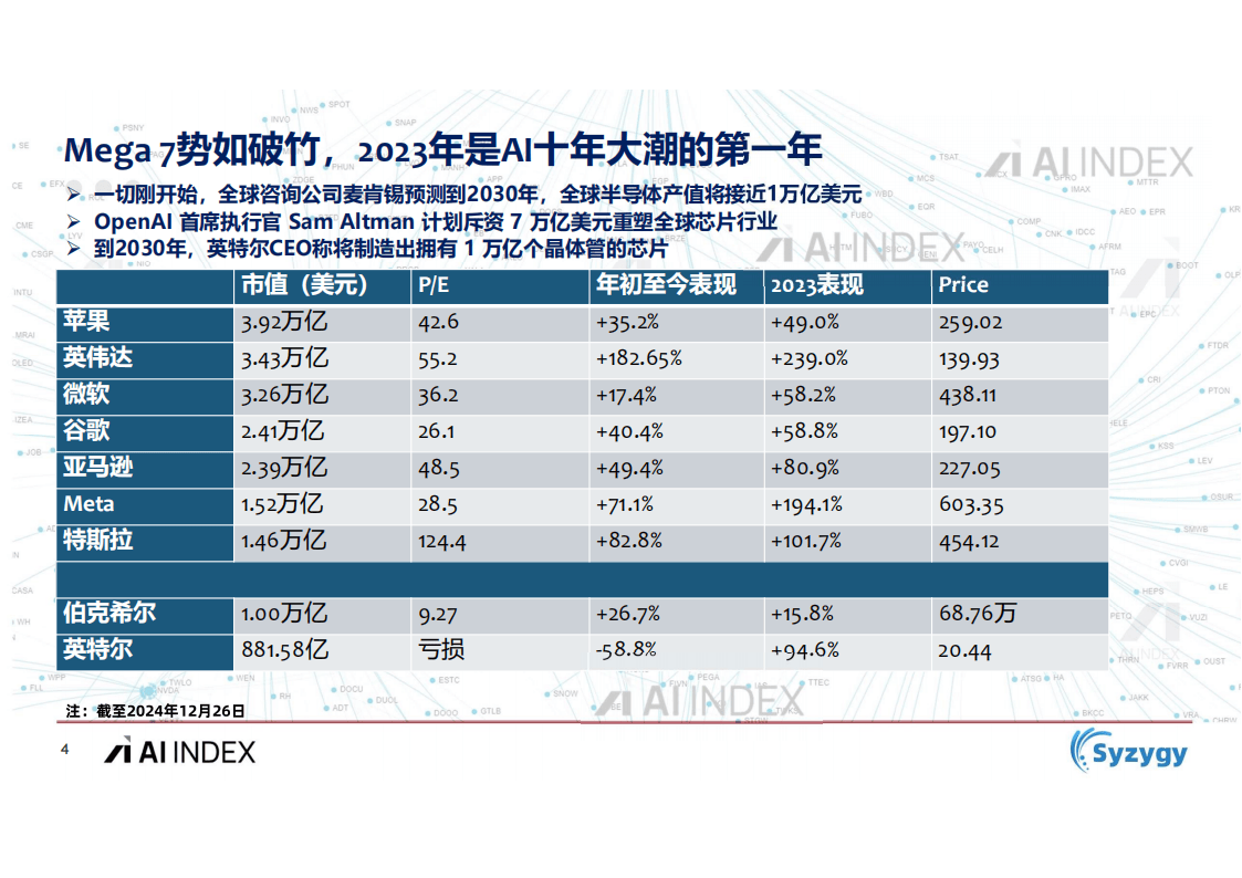 一位AI投资人的2024：看了近1000个项目，投了不到10个