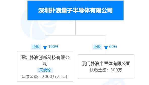 康诺思腾完成超5亿元人民币融资