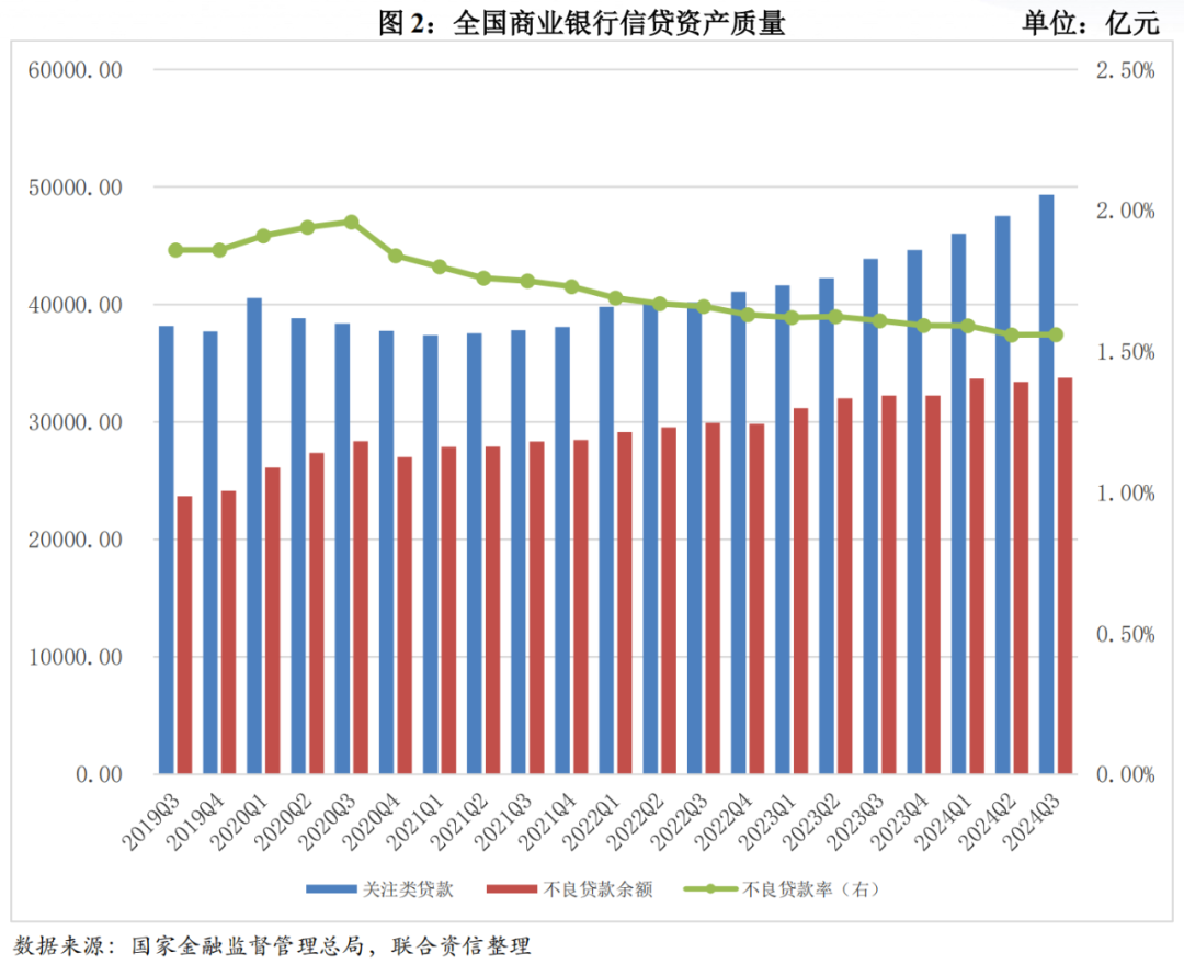 央行：2024年12月末新发放企业贷款利率3.43%，同比下降0.36个百分点