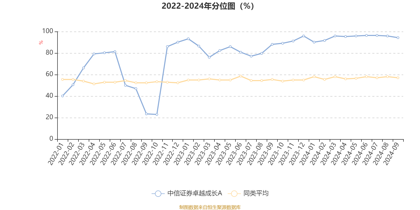 2024年收官 华商信用增强债券A近5年排名同类1/210