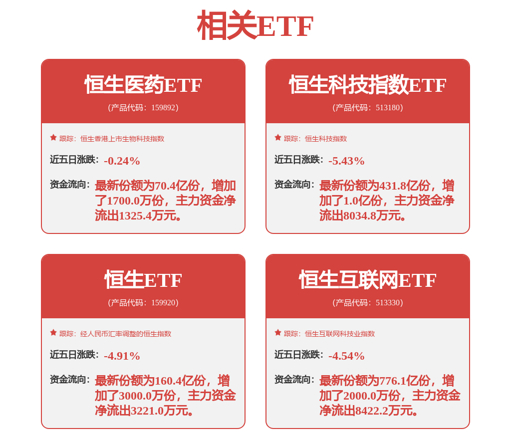 1月14日南向资金ETF买入及卖出成交额为7.79亿港元