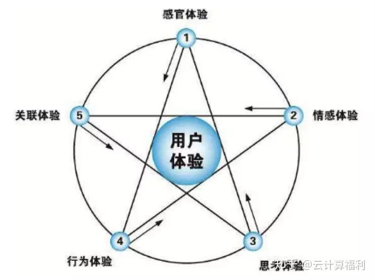 极萌的焦虑：销售额跌3成，激进营销惹争议，用户体验堪忧