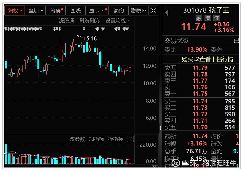 陕国投盘中涨停！去年净利13亿，第四季度计提金融资产减值准备1.09亿