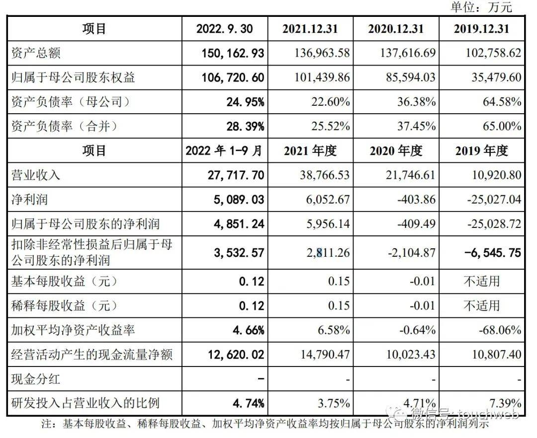 陕国投盘中涨停！去年净利13亿，第四季度计提金融资产减值准备1.09亿