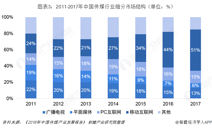 深谙市场周期变化之道 一汽奥迪靠前瞻性布局赢得市场