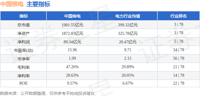 主力资金 | 资金出逃三大行业，高股息板块获青睐