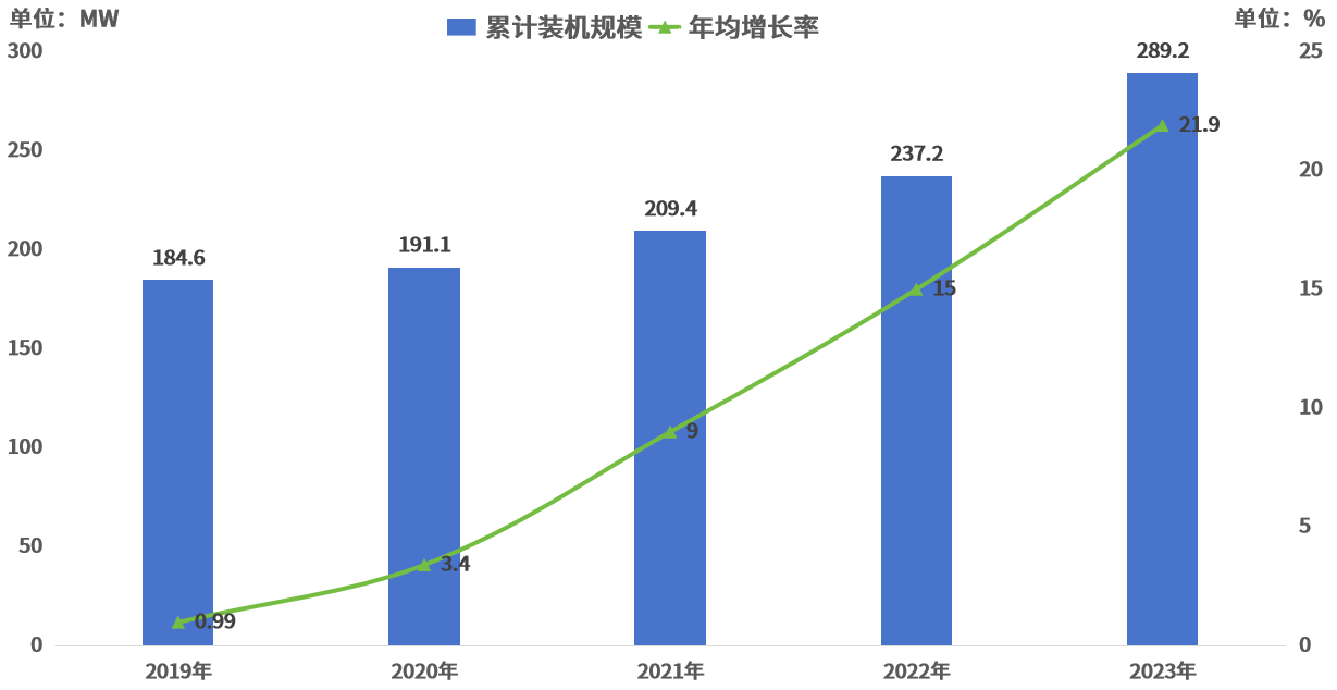 2024年度CNESA储能数据发布：新型储能装机规模首次超过抽水蓄能