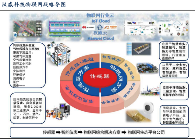 14家公司获基金调研 汉威科技最受关注