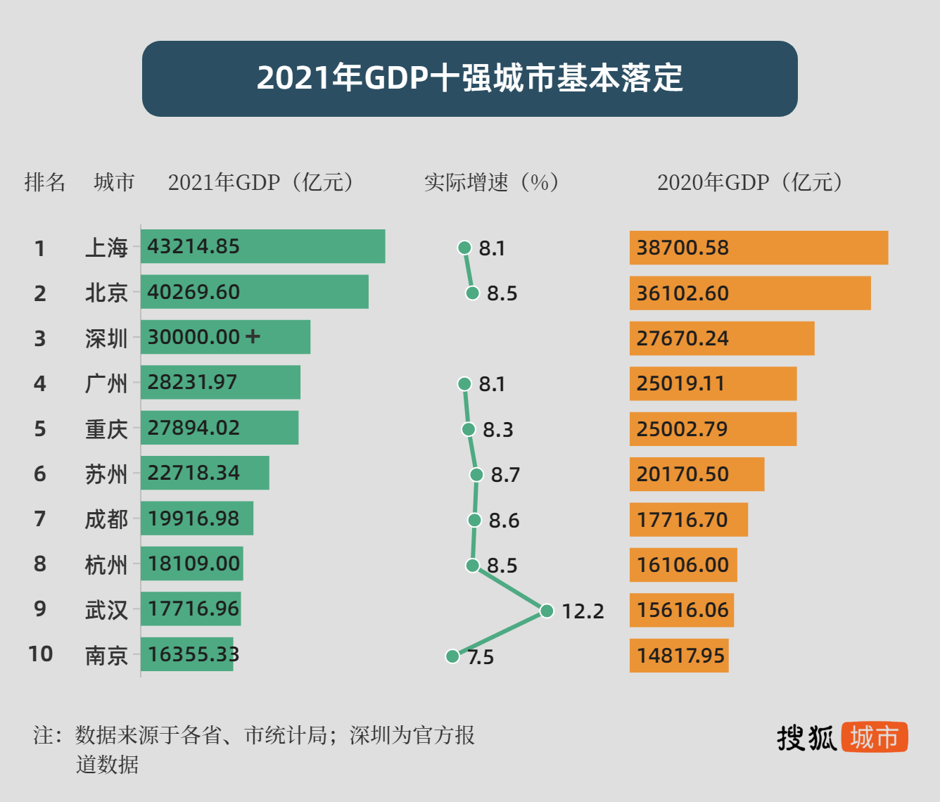 辽宁：2025年预期GDP增长5%以上 将重点抓好十方面工作