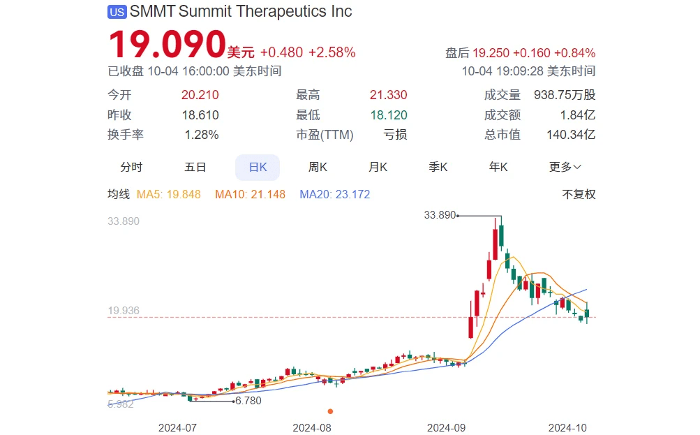 美国六大行赚疯了，股价普创历史新高！小摩狂赚585亿，华尔街将全面涨薪