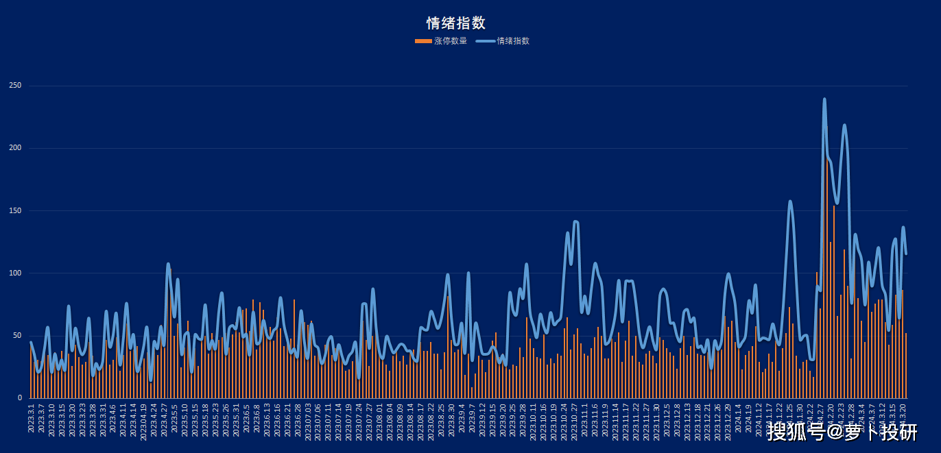 厨卫电器板块领涨两市！九大概念股盘点（名单）