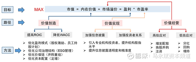 多种工具齐发力 上市公司市值管理加速落地