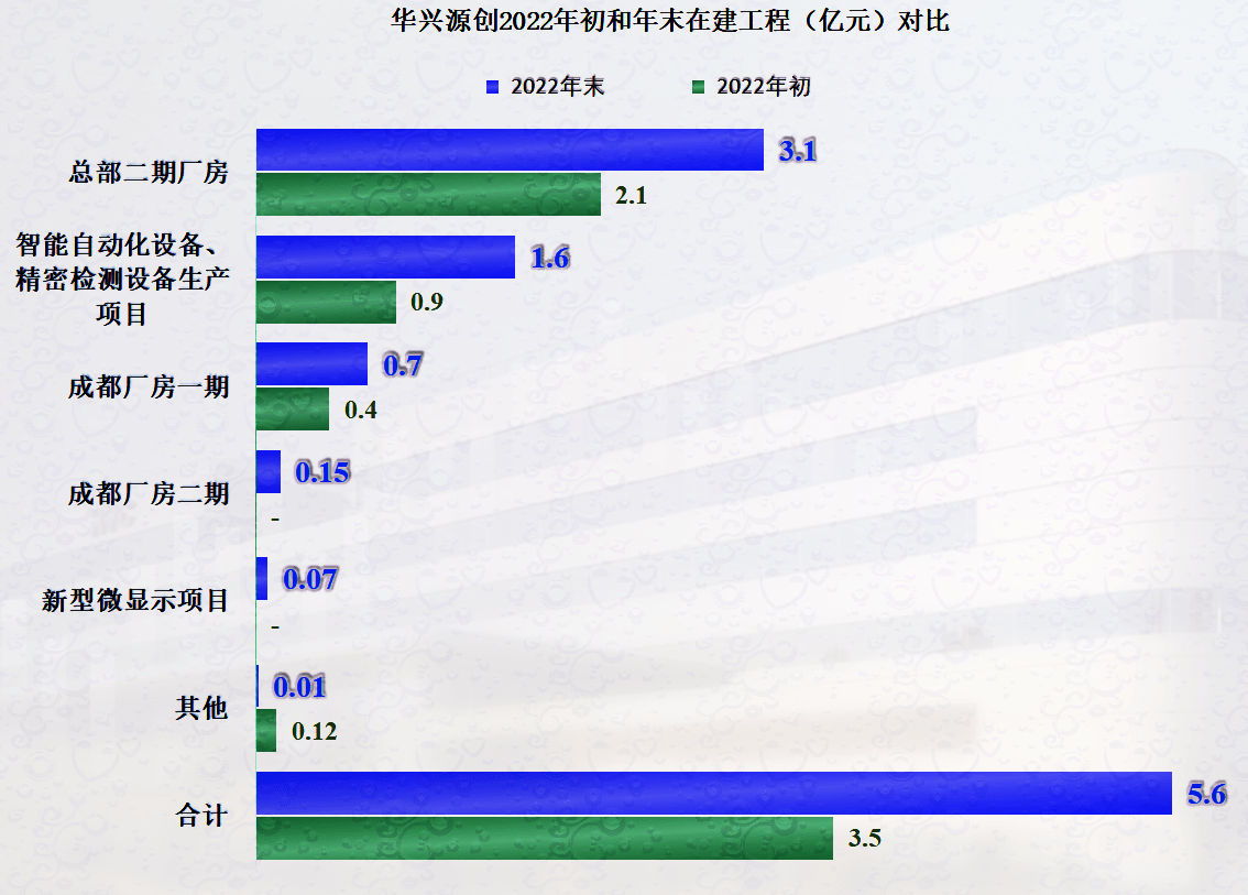 华兴源创：聚焦变革寻求突破，增持回购彰显企业经营信心