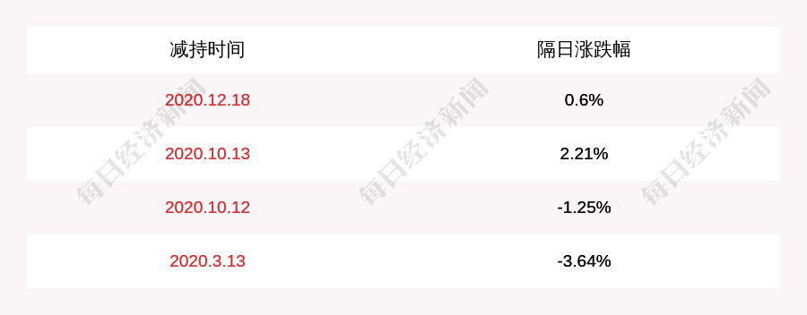 中公教育控股股东及一致行动人增持6197万股 本次增持计划完成