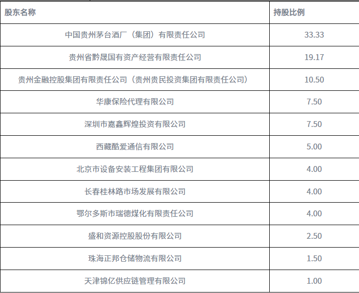 重要股东大手笔增持名单！