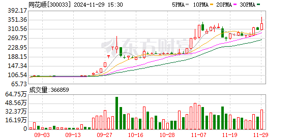 青龙管业持续加强投资者关系管理 荣获同花顺【2024最具人气上市公司TOP300】