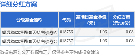 睿远基金傅鹏博、赵枫最新持仓揭晓：提高权益投资比重 减仓宁德时代、中国移动