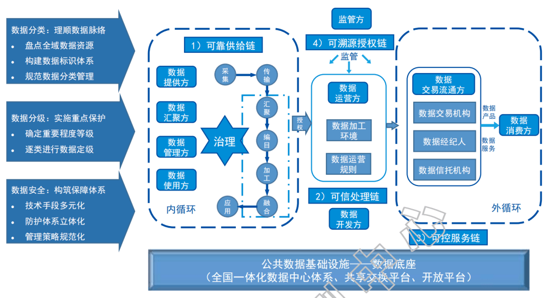 两部门：建立公共数据资源 授权运营价格形成机制