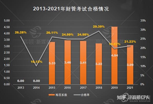 中注协：禁止以或有收费方式 提供审计服务