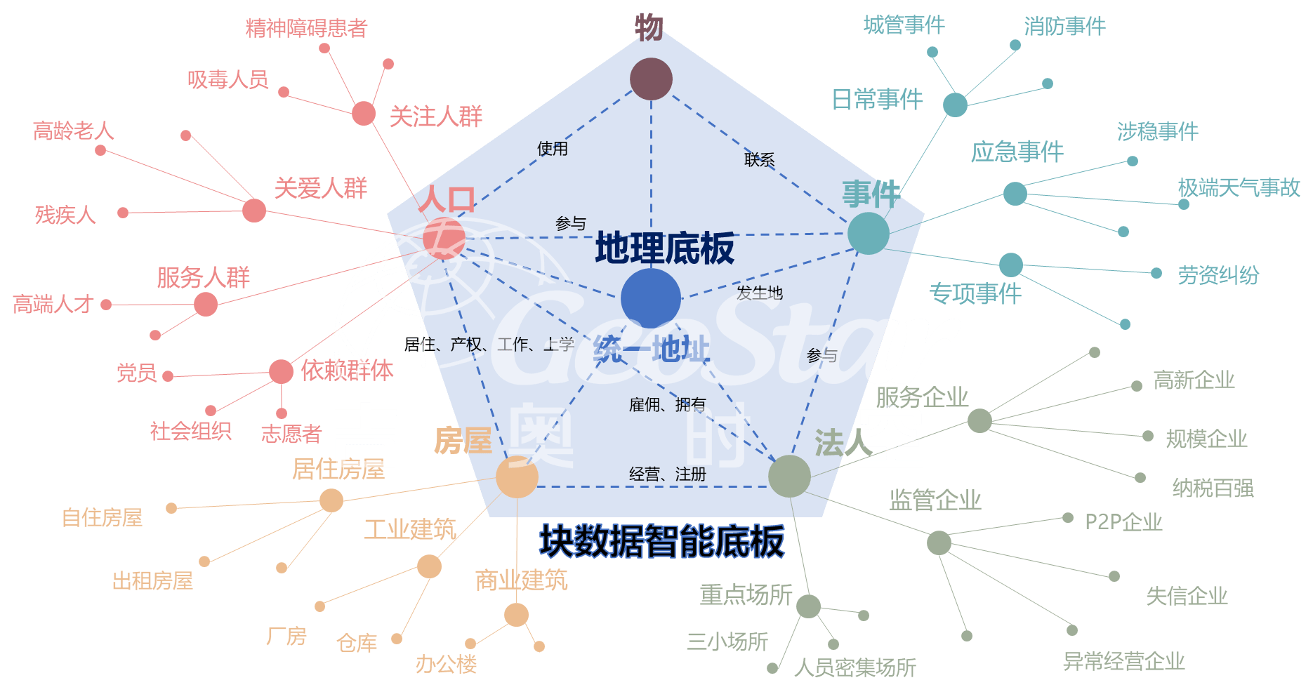 两部门：建立公共数据资源 授权运营价格形成机制