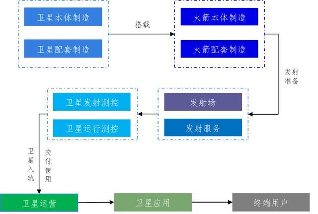 雷诺的“生态圈”和“中国链”