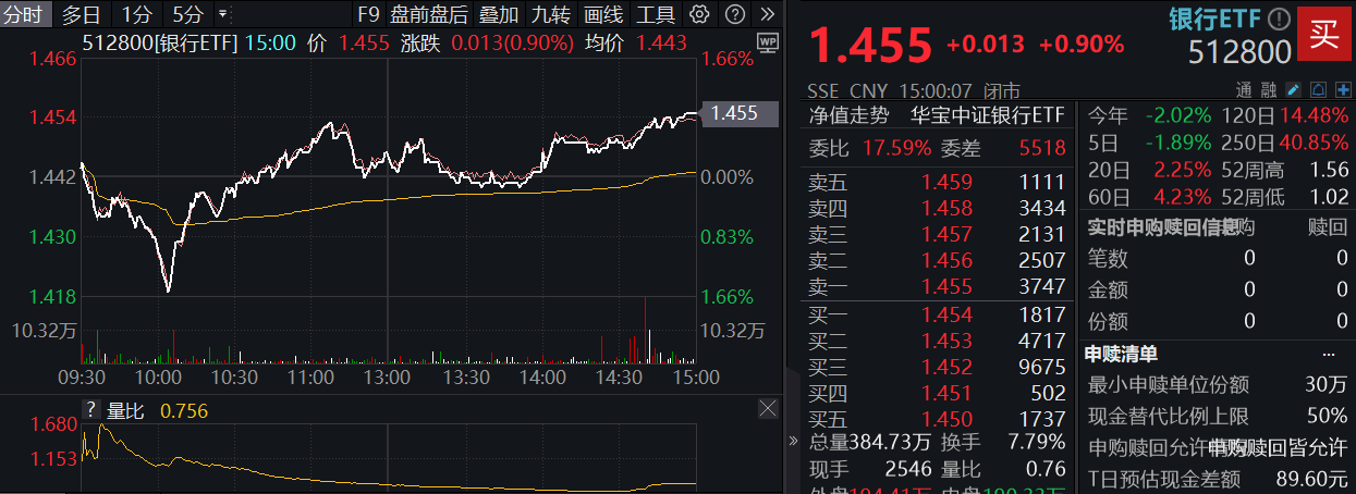 首只“创业板人工智能ETF”上市满月：日均亿元成交、资金大举加仓