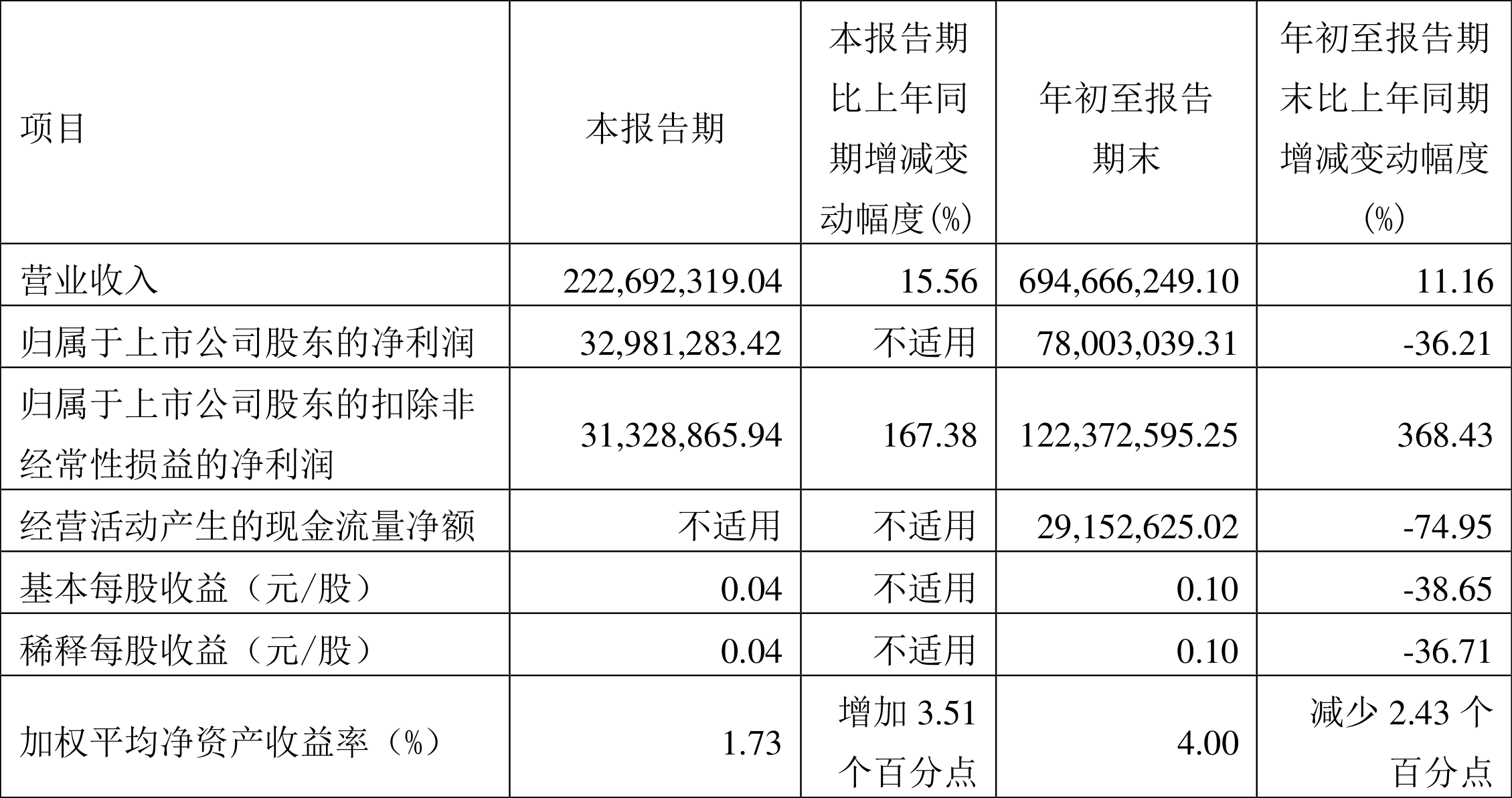 丽尚国潮：构建投资者回报蓝图，彰显发展信心与股东回报决心