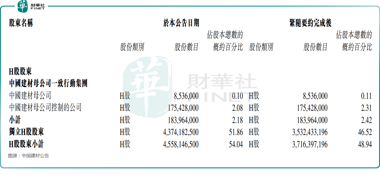 独立H股股东不买账？复宏汉霖私有化方案未通过，复星医药深表遗憾