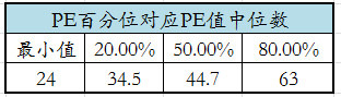 优质超跌白马股揭秘！机构上调这些科技白马股盈利预测