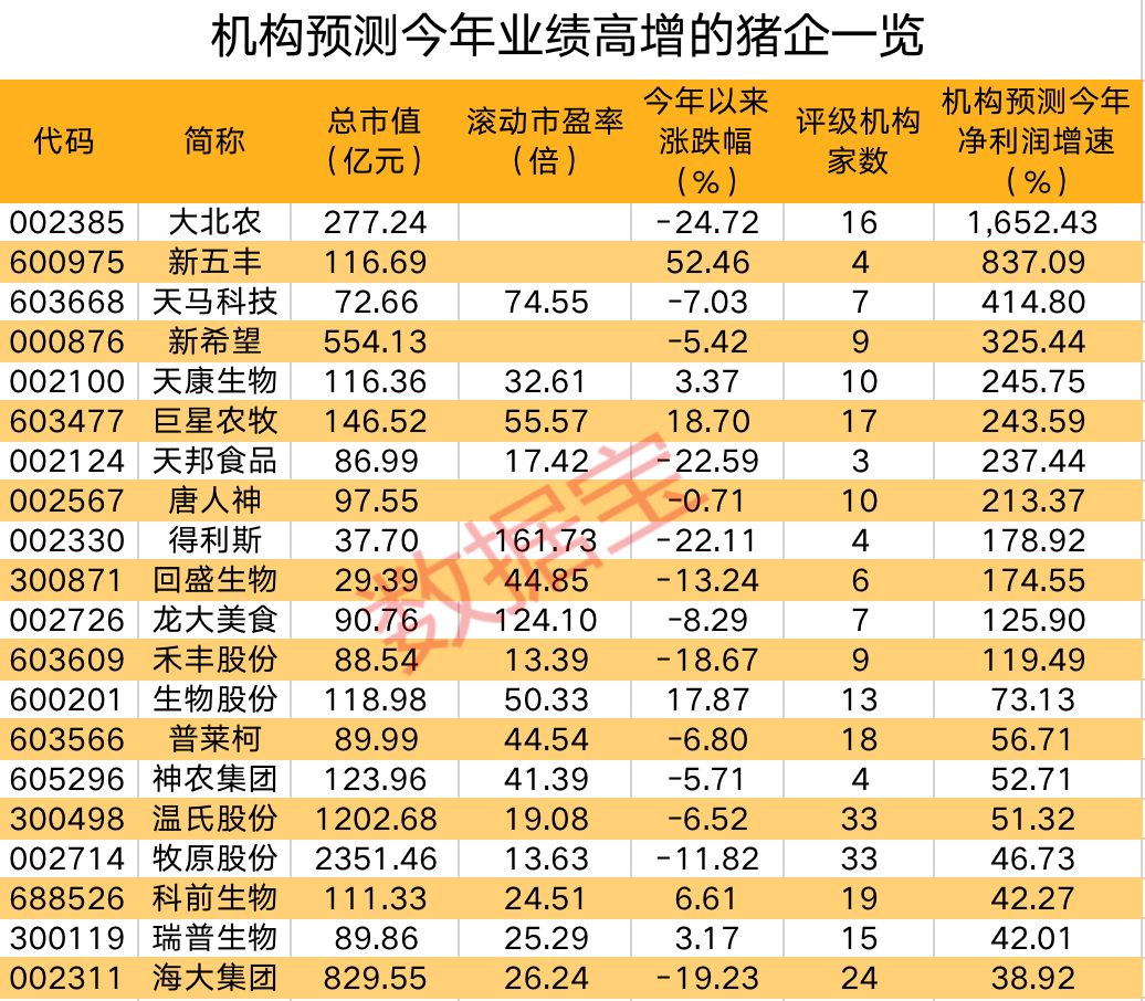 新突破！多家机构看好储能行业，这些个股业绩高增