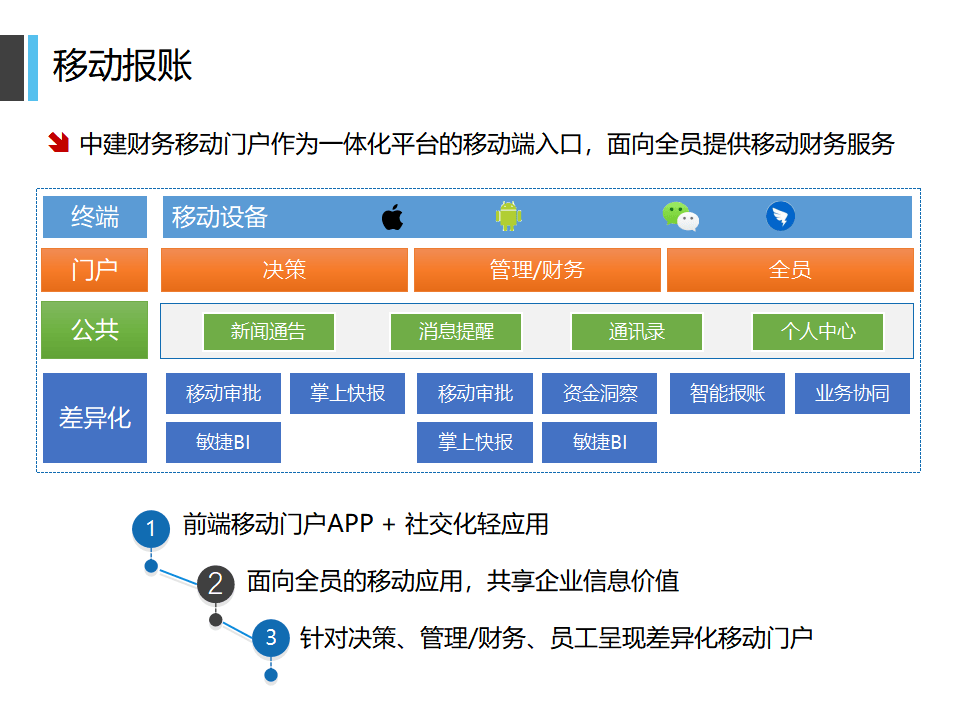 ABB运动控制事业部全球总裁白远腾接受采访 就推动能源转型与数字化升级分享前瞻性思考