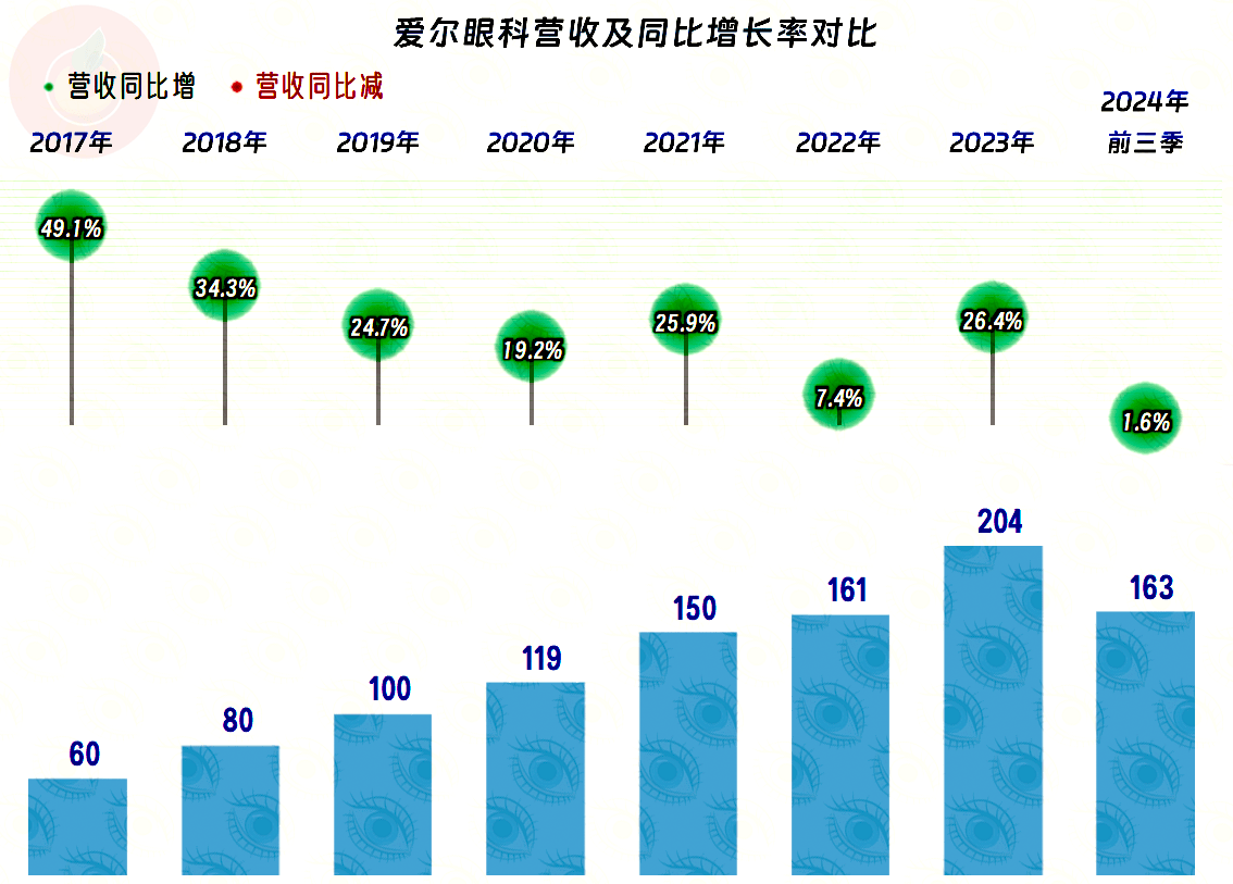 视源股份2024年业绩快报：营收突破224亿，同比增长11.32%，彰显稳健增长实力