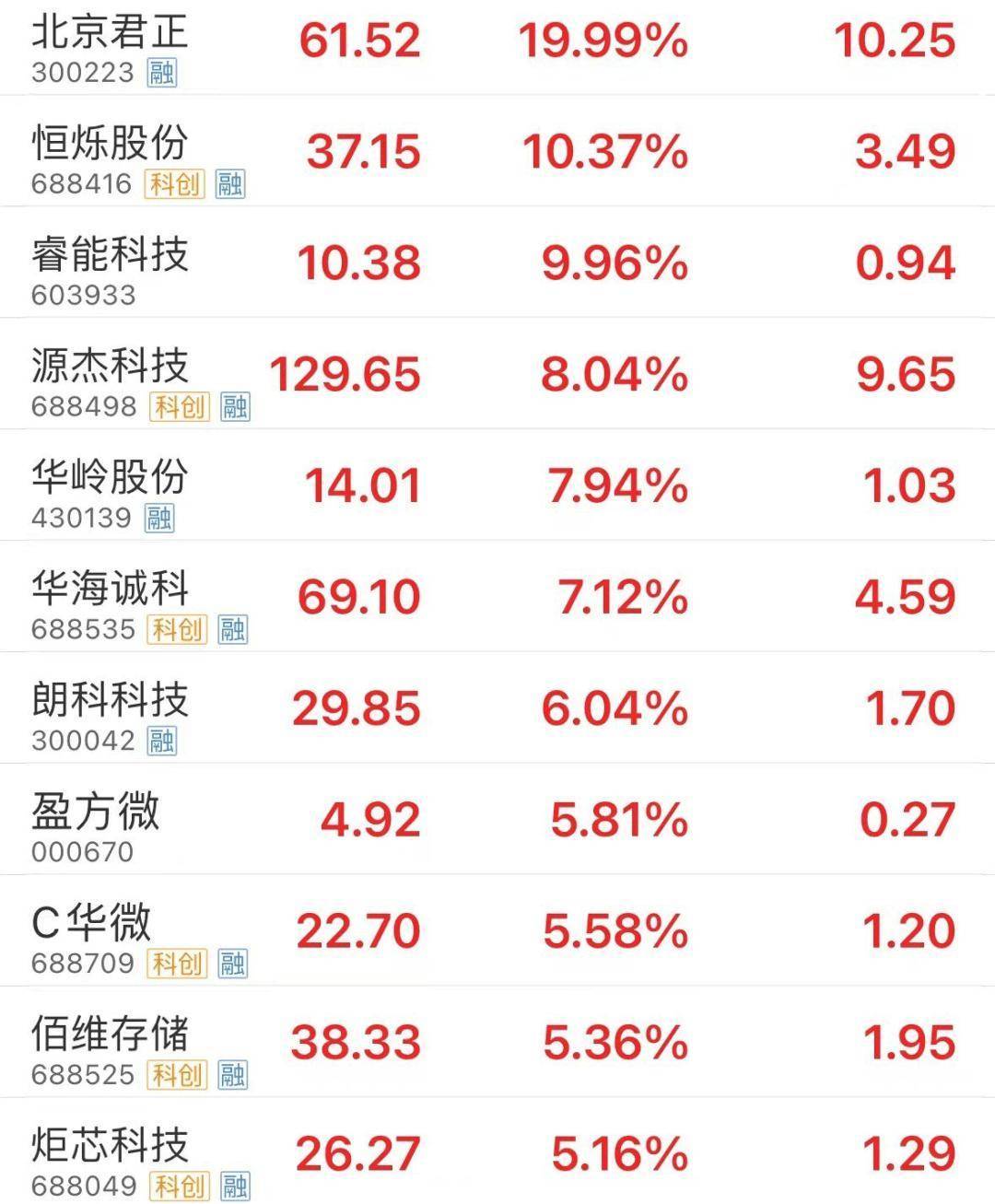 1月24日新炬网络涨停分析：数据要素，华为云・鲲鹏，国产软件概念热股