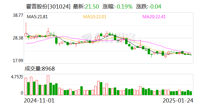 莲花控股算力业务强势开局，2025年首月斩获5.72亿元大单