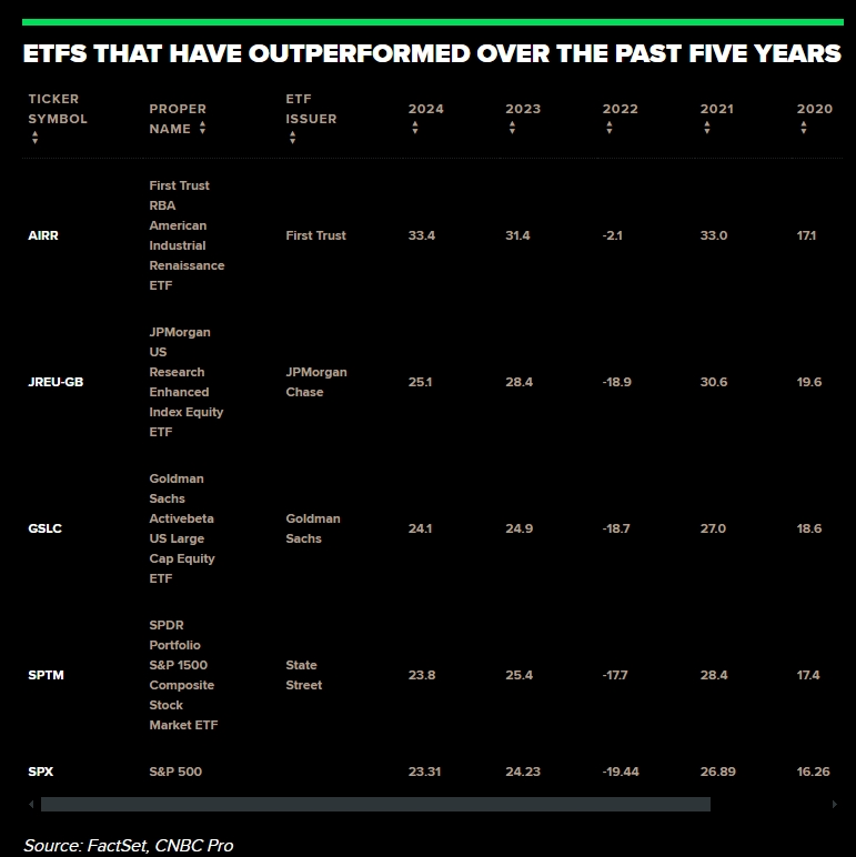 全球资金蜂拥至标普500指数ETF 代码为“VOO”的ETF即将成“全球ETF之王”