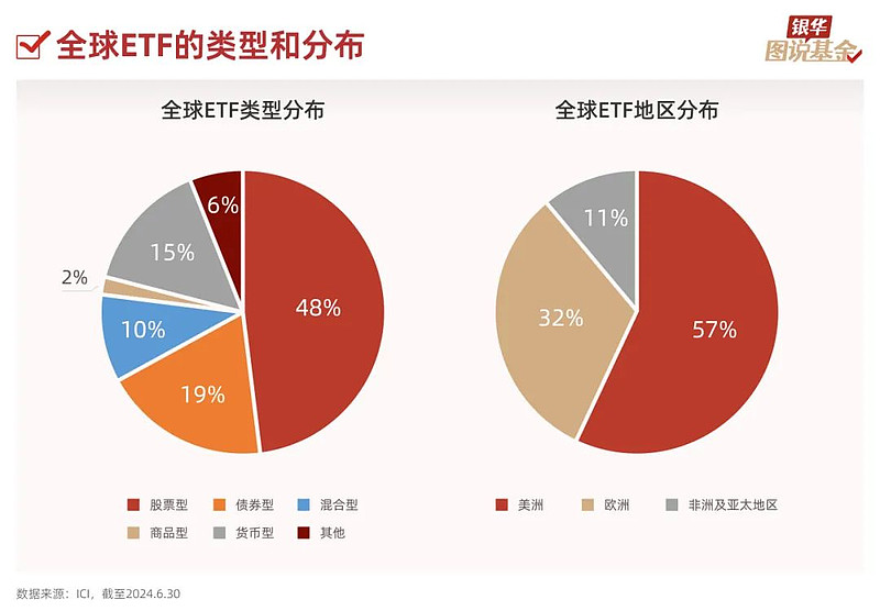 全球资金蜂拥至标普500指数ETF 代码为“VOO”的ETF即将成“全球ETF之王”