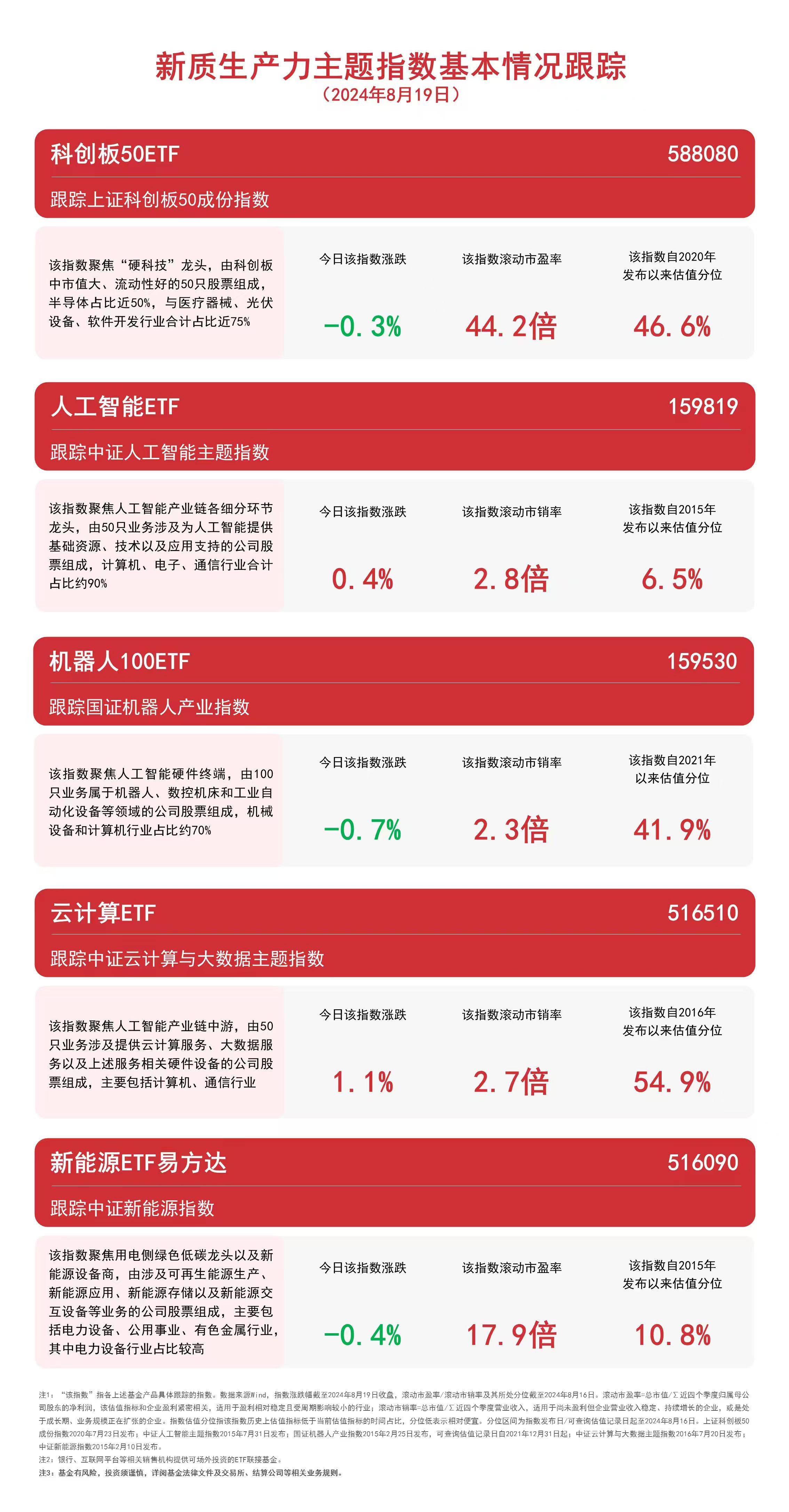 全球资金蜂拥至标普500指数ETF 代码为“VOO”的ETF即将成“全球ETF之王”