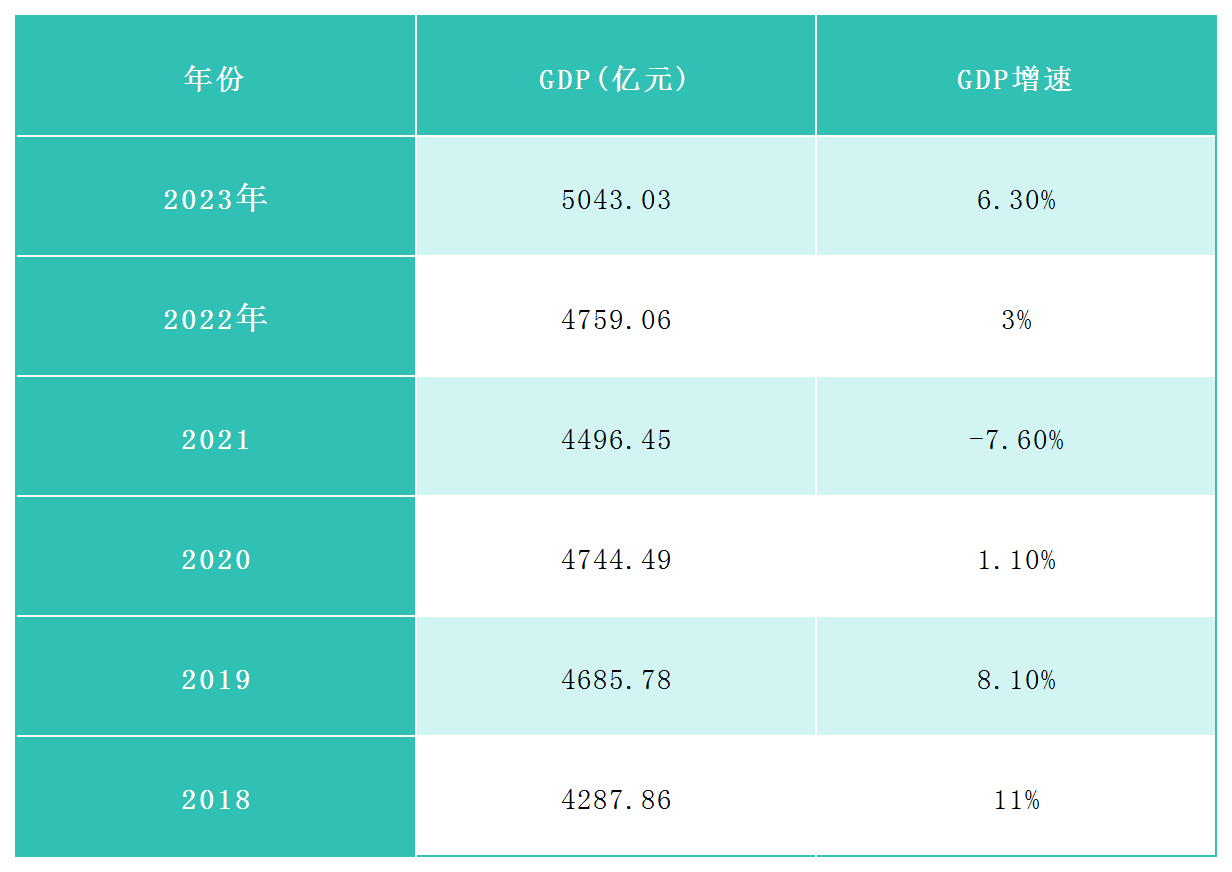 广东2024年全省地区生产总值同比增长3.5%