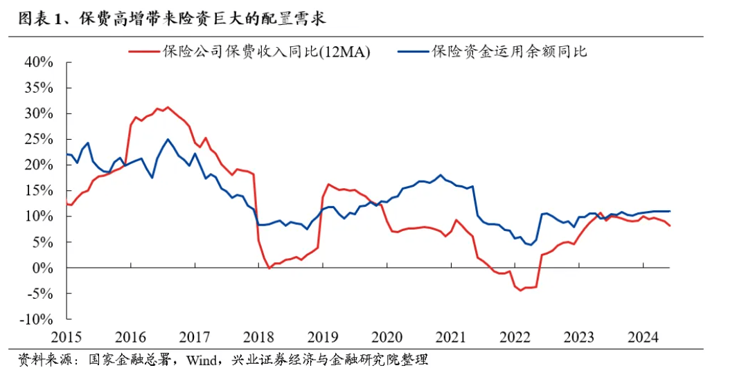 险企大动作！千亿级增量资金瞄准A股，这类个股要 “起飞”？