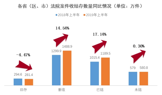 四年累计结案案件数超100万 “沪惠保”发布用户新春感谢信