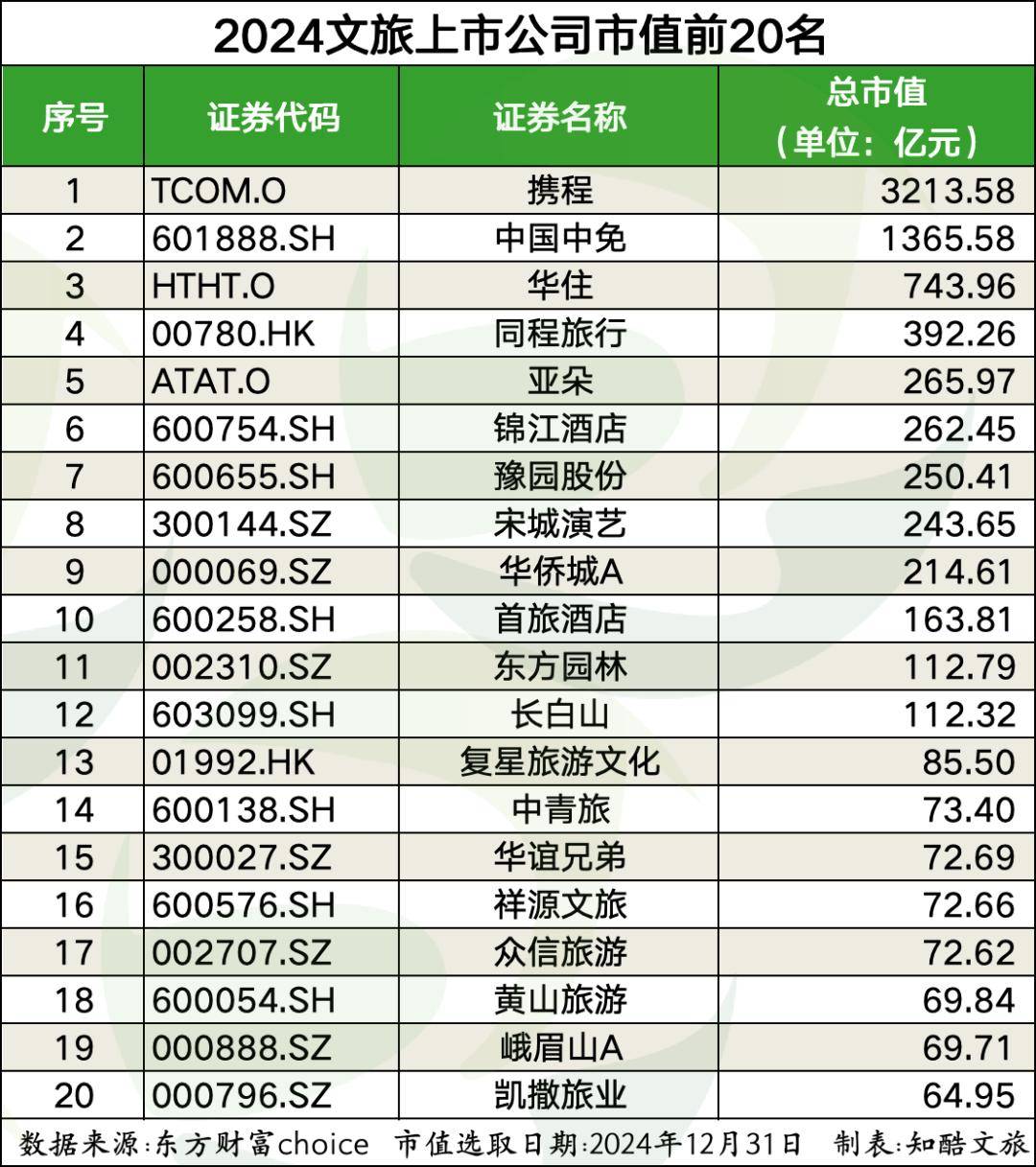 2024年广东资本市场竞争力报告：上市公司近1200家全国第一，总市值超20万亿元