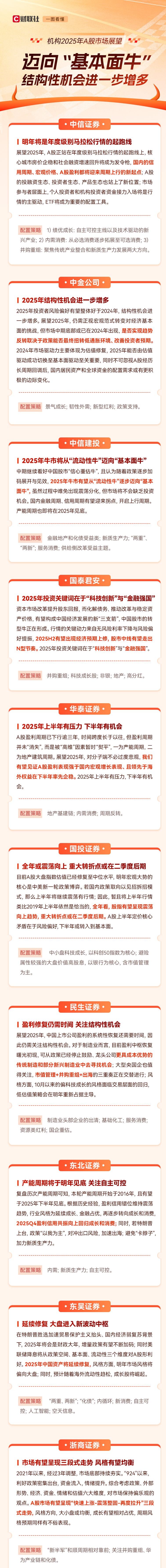 机构策略：市场有望继续震荡向上 结构性机会增加