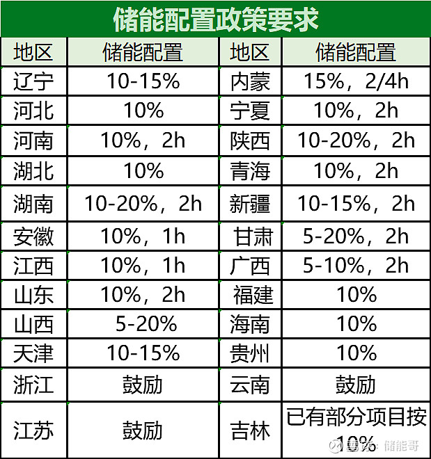 民生证券：新能源车险承保增长空间较大