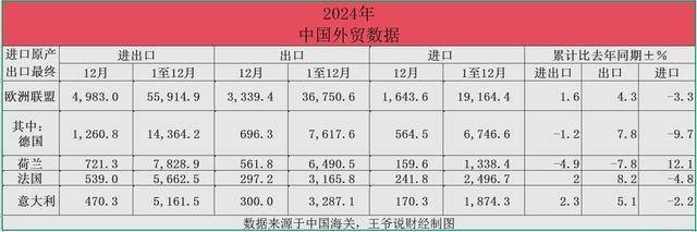 2024年中国外贸总值破43万亿，人民日报金社平夸赞喜临门