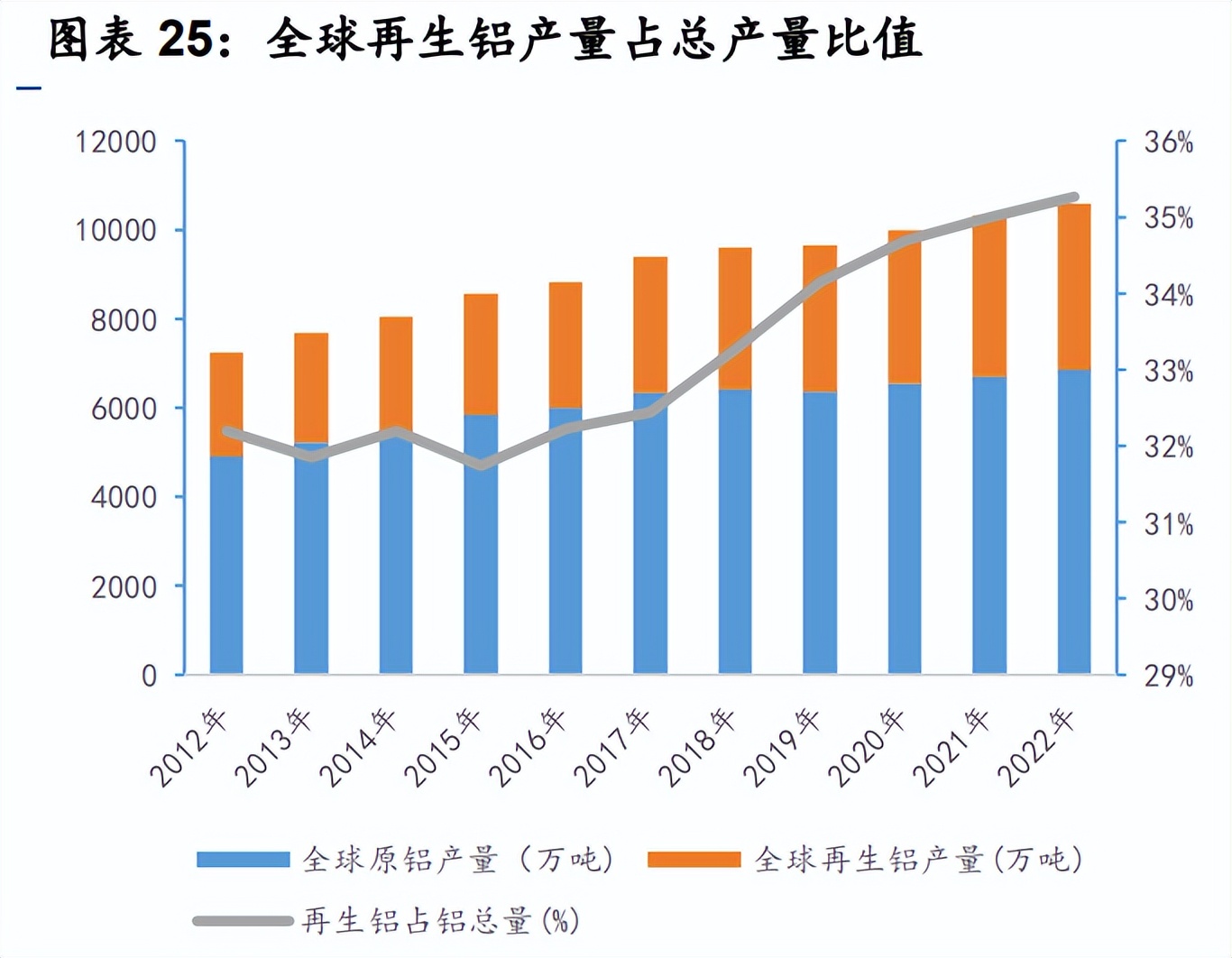 国金证券：2025年—2026年国内涤纶长丝供需或将持续偏紧