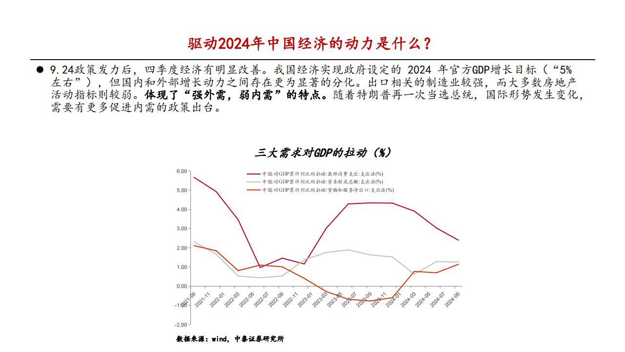 仍是权益！2025年资产配置策