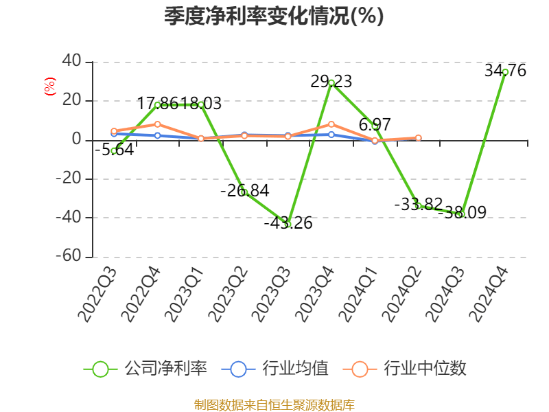 美图公司：2024年经调归母净利润同比增长约52%至60%