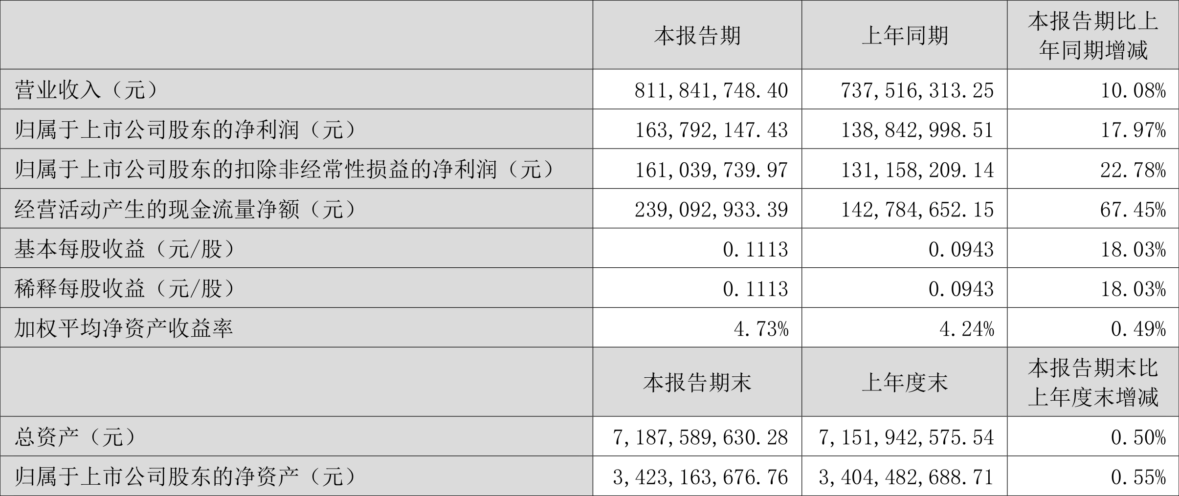 美图公司：2024年经调归母净利润同比增长约52%至60%