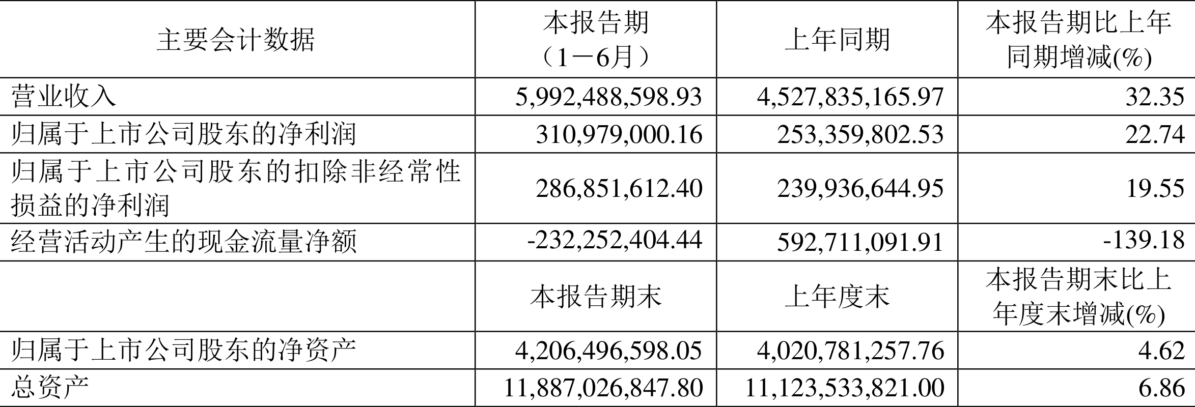 美图公司：2024年经调归母净利润同比增长约52%至60%
