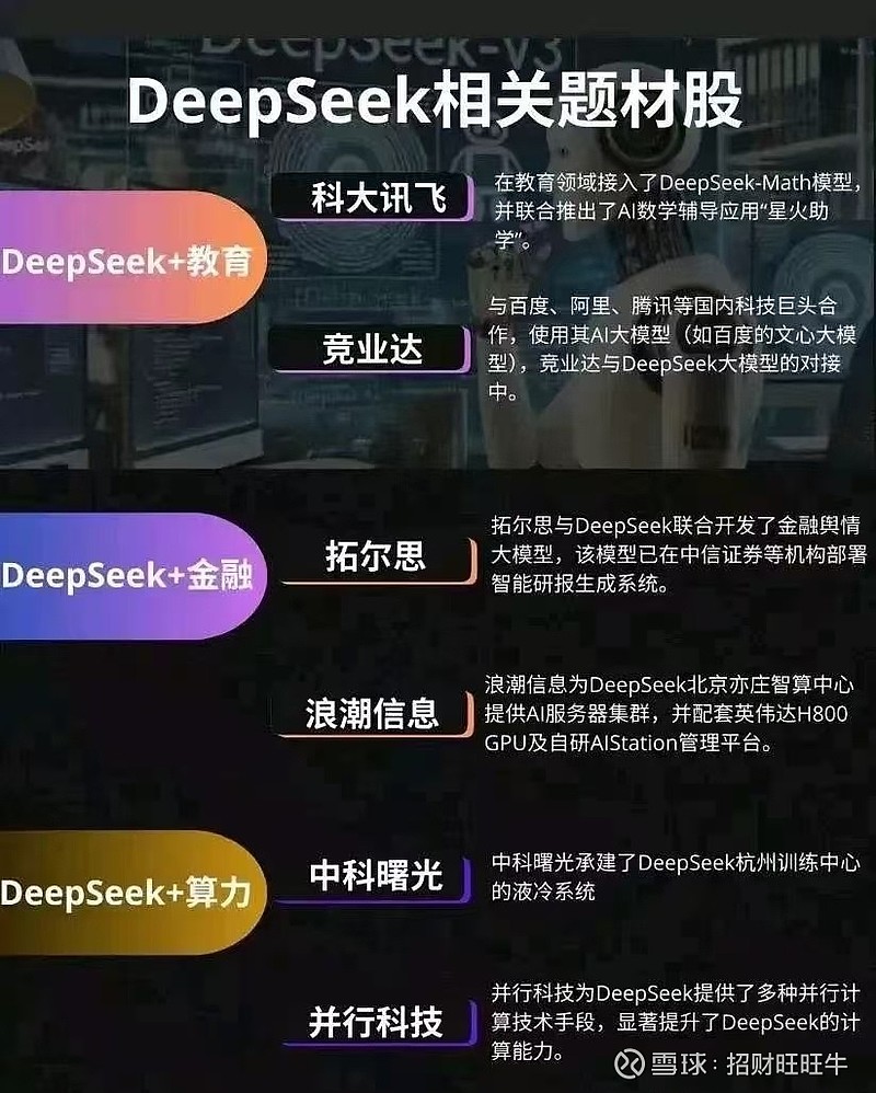 接入DeepSeek！国金证券、兴业证券等官宣，金融IT人士：确实优于其他大模型